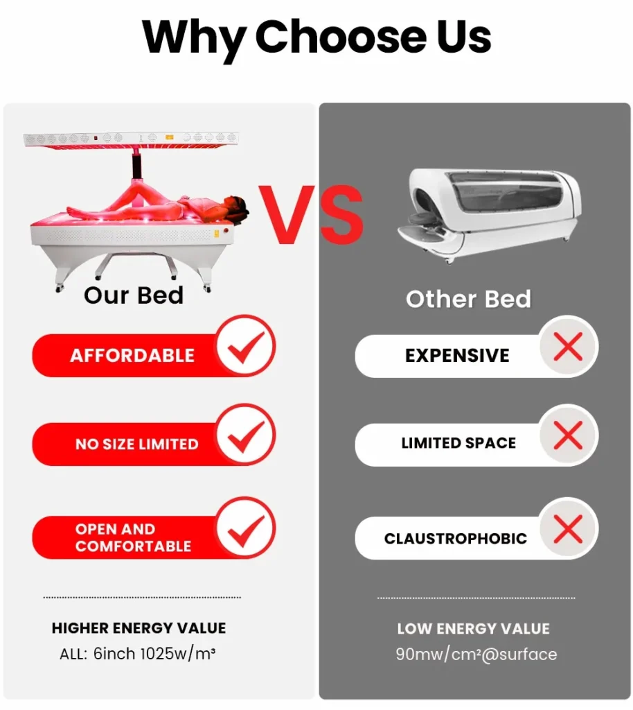 DY OPTO 9-Wavelength Red Light Therapy Bed Manufacturer